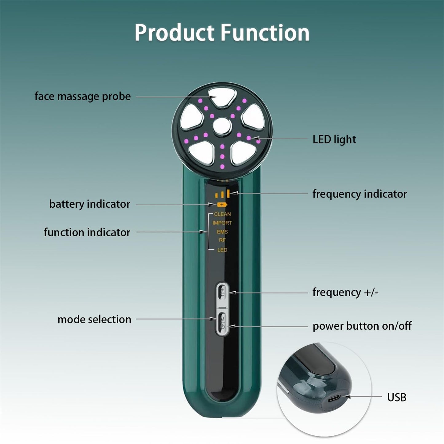 LumiSkinLab LiftWave 4-in-1 Gesichtstherapie-Stab