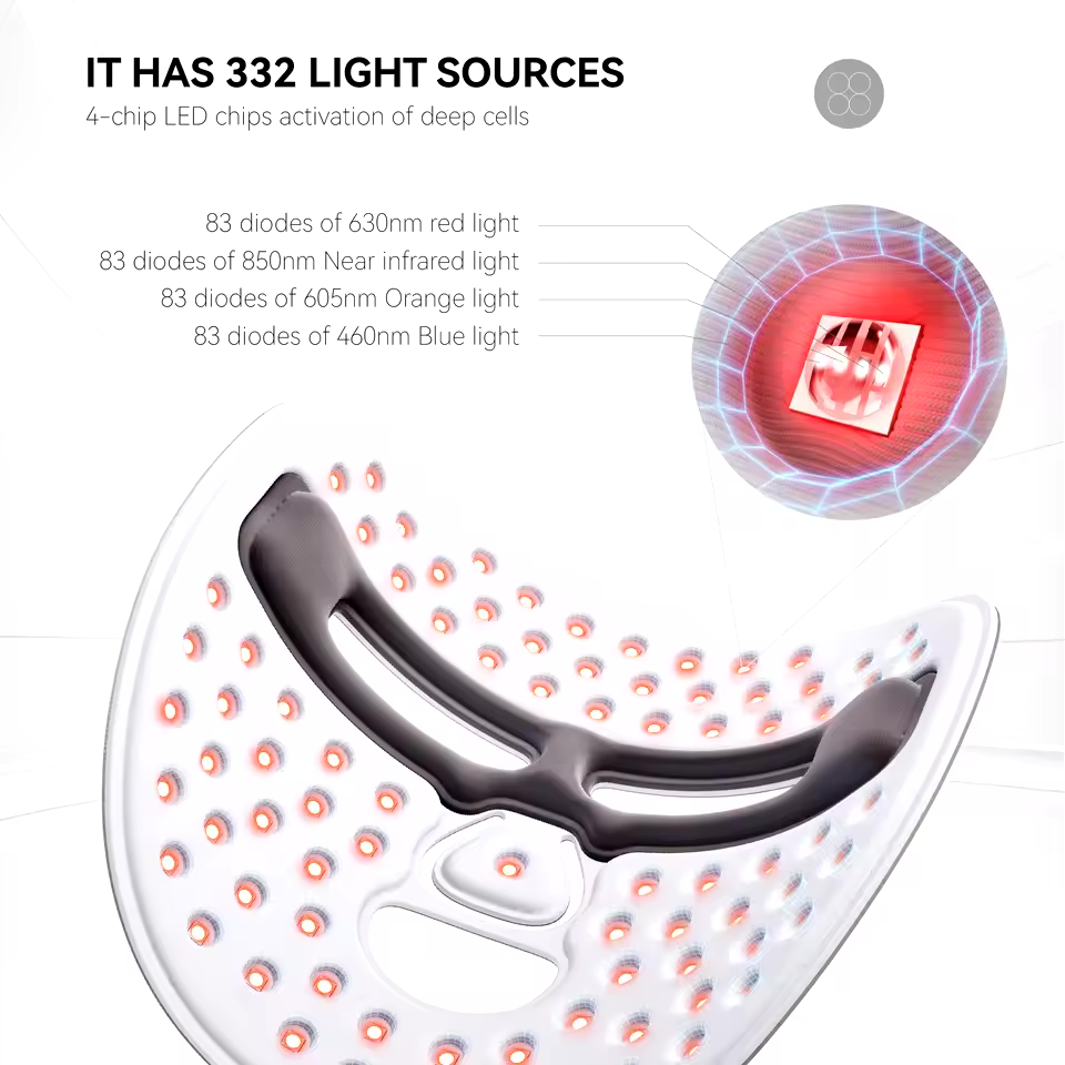 LumiSkinLab LED Light Therapy Face Mask